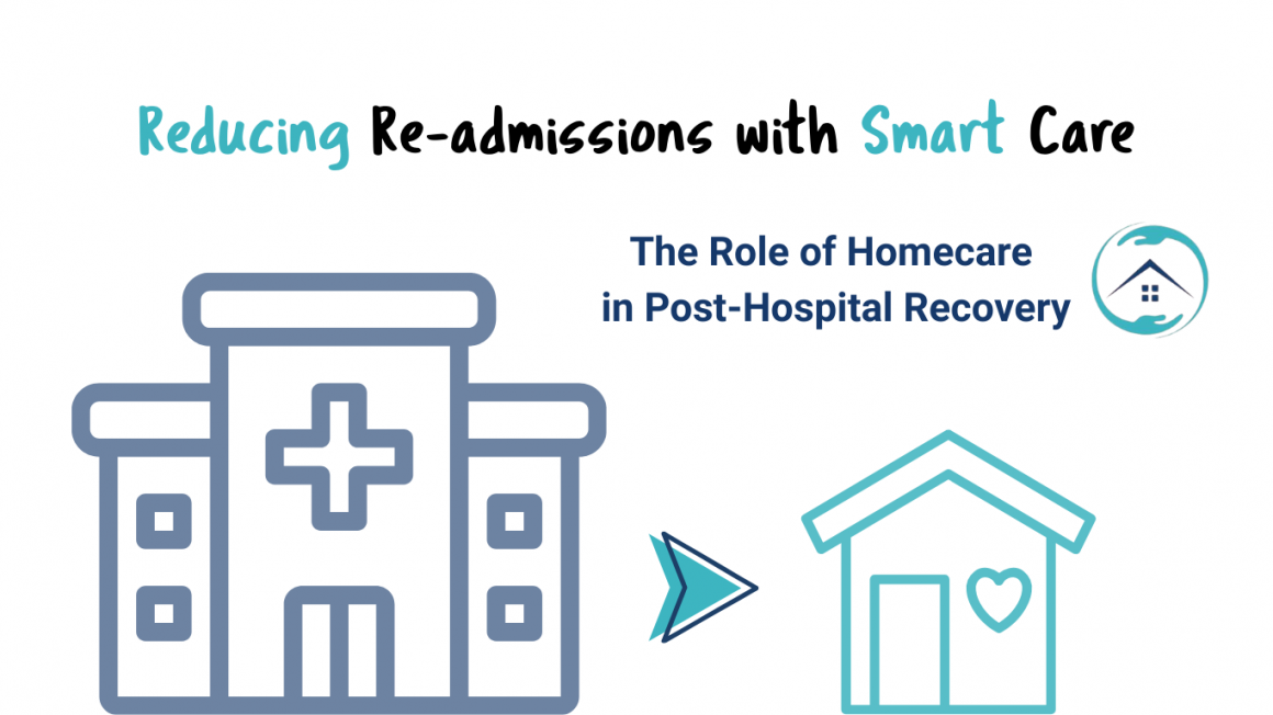 Reducing Re-admissions with Smart Care: The Role of Homecare in Post-Hospital Recovery